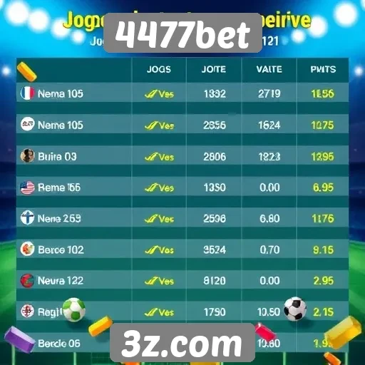Comparativo de jogos disponíveis no 4477bet