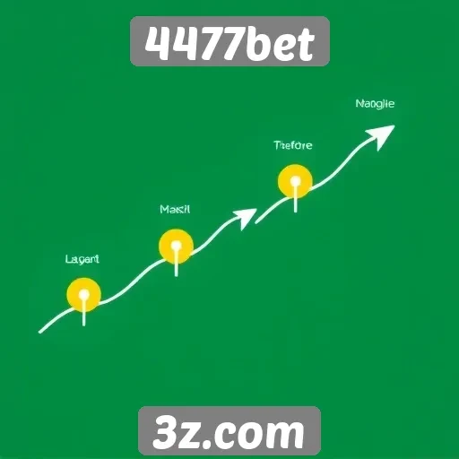 História e evolução do site 4477bet